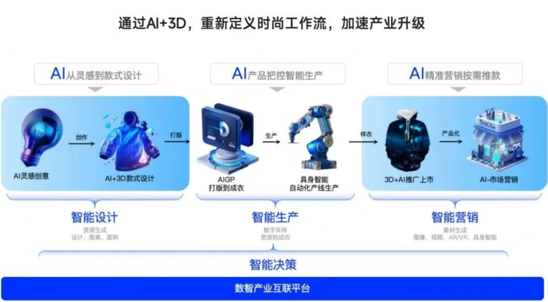 乐天堂Fun88官网-不凡成绩非凡,相信品牌的实力